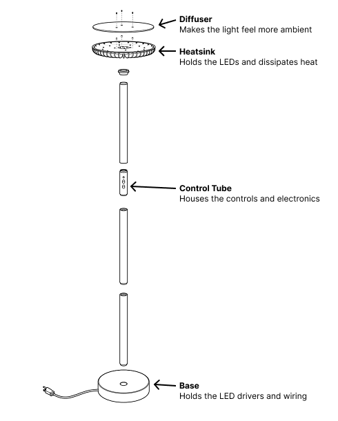 brighter lamp exploded view